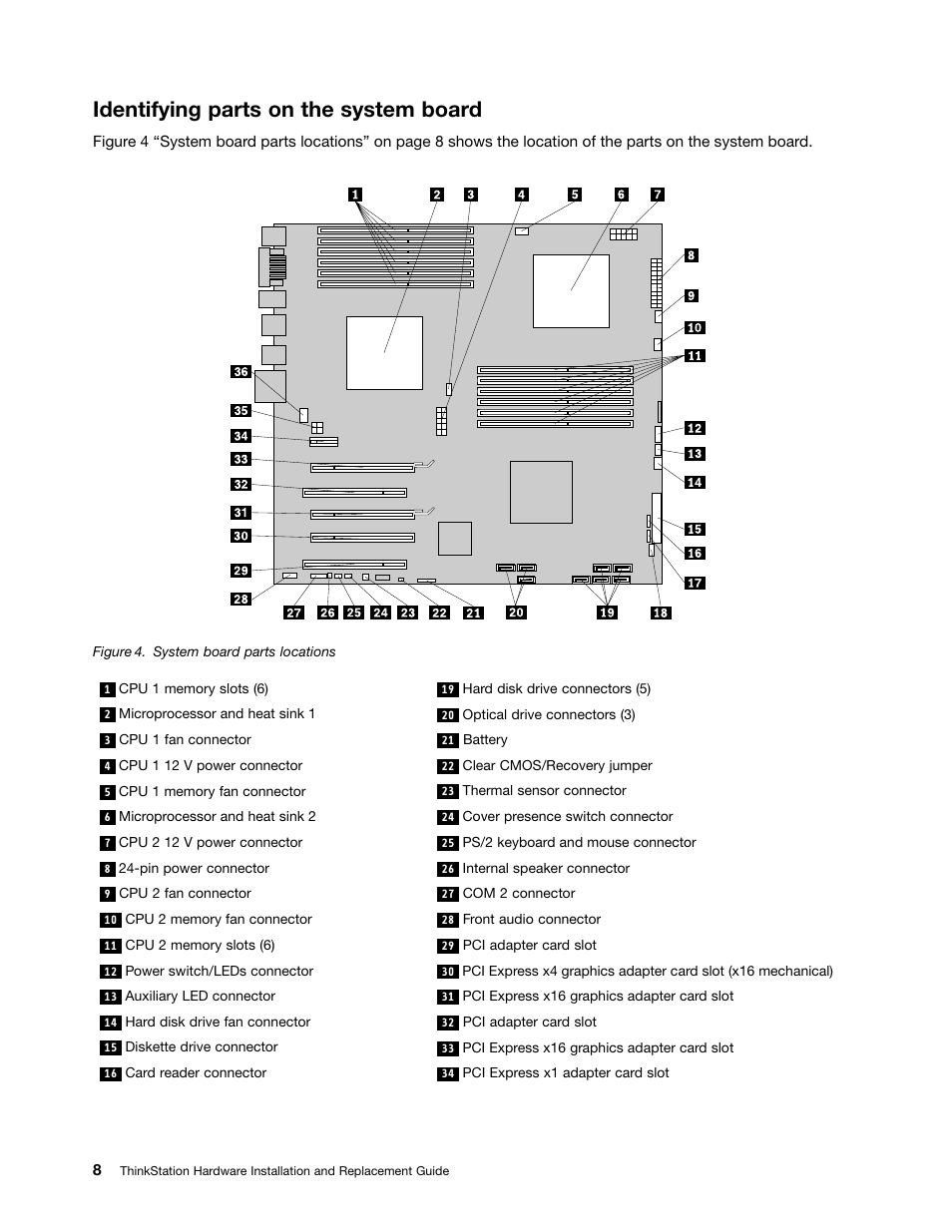Identifying parts on the system board, System board parts locations | Lenovo ThinkStation D20 User Manual | Page 14 / 64