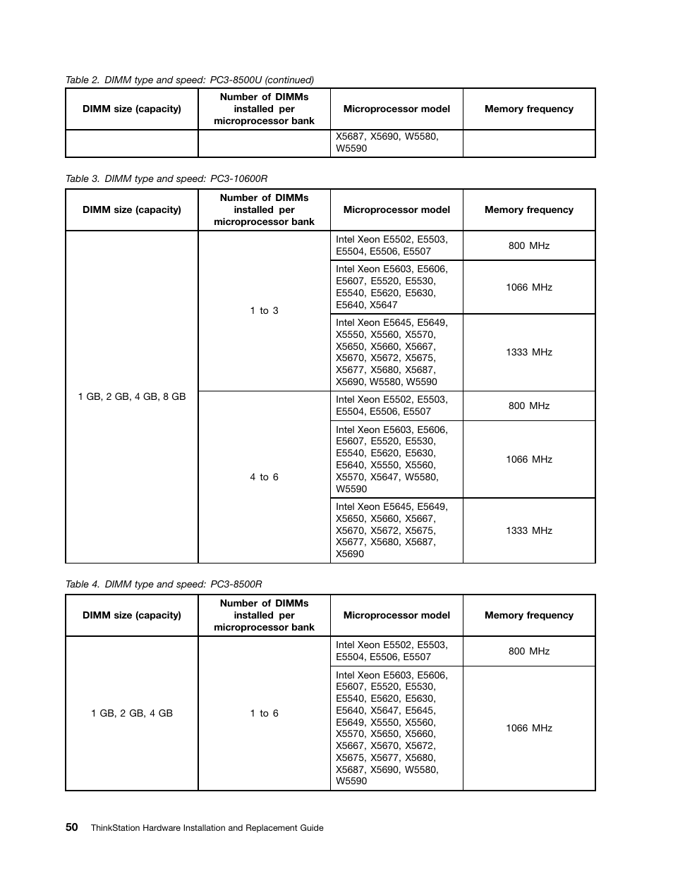 Lenovo ThinkStation D20 User Manual | Page 56 / 64