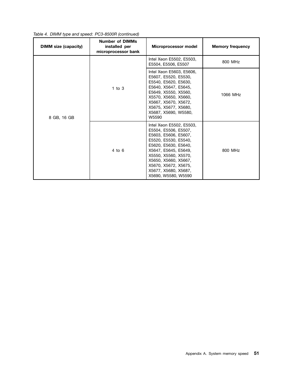 Lenovo ThinkStation D20 User Manual | Page 57 / 64
