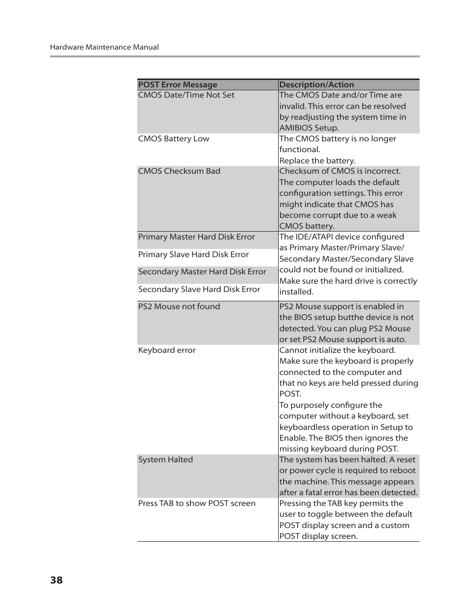 Lenovo IdeaCentre K220 User Manual | Page 41 / 64
