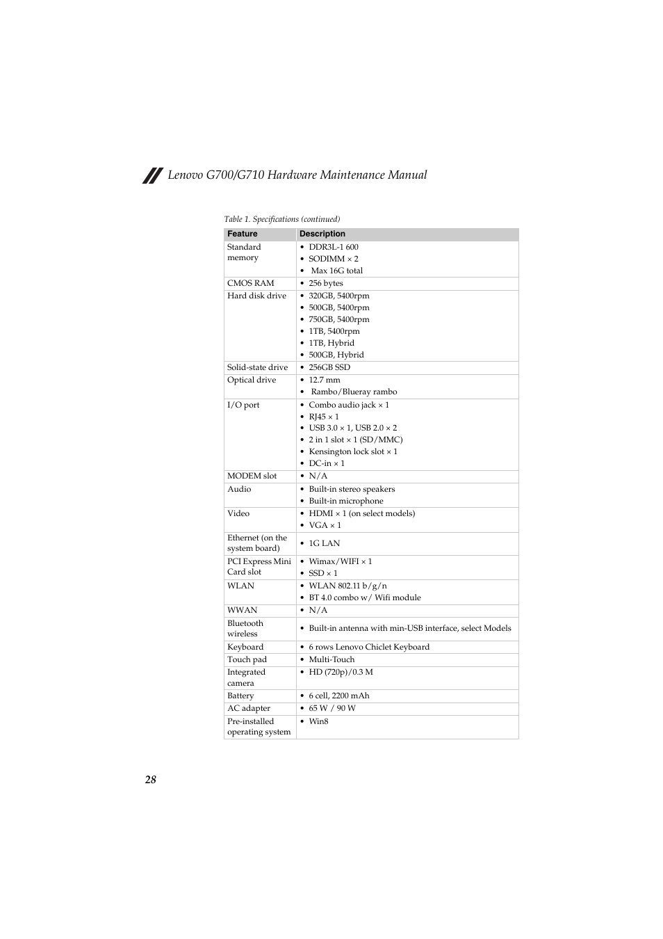 Lenovo G710 Notebook User Manual | Page 32 / 88