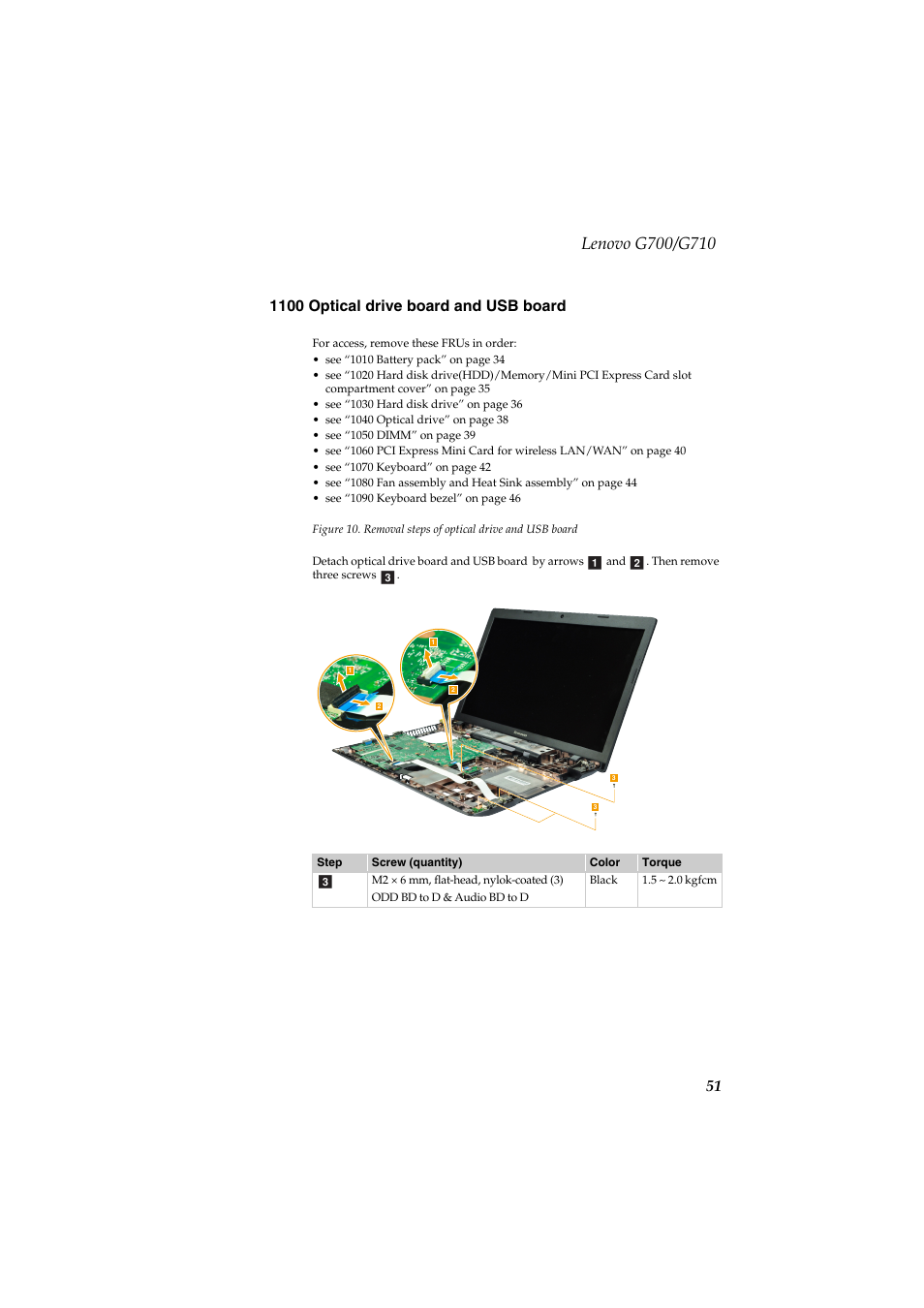 1100 optical drive board and usb board | Lenovo G710 Notebook User Manual | Page 55 / 88