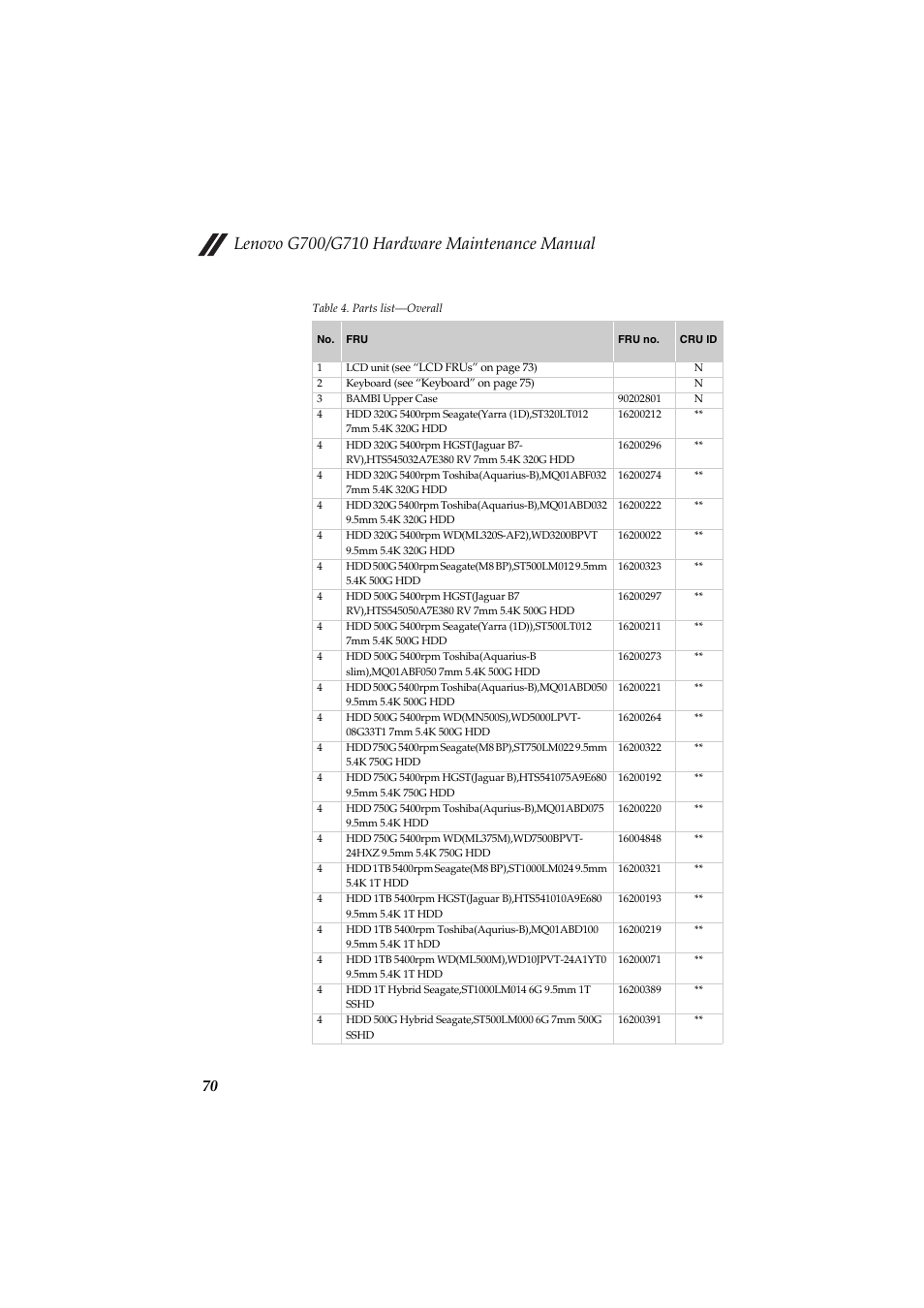 Lenovo G710 Notebook User Manual | Page 74 / 88