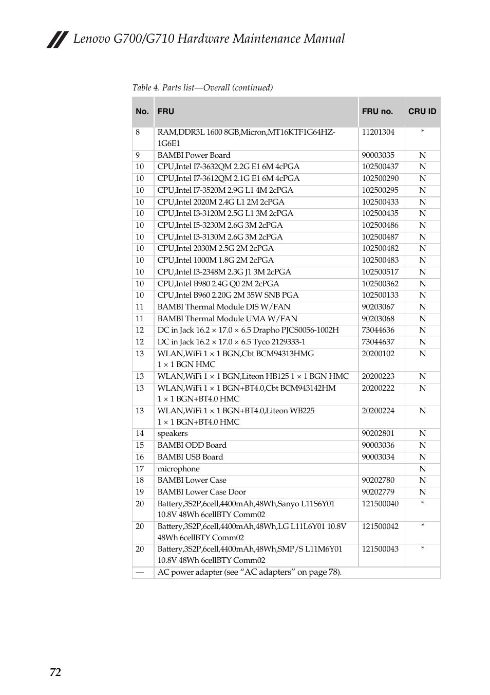 Lenovo G710 Notebook User Manual | Page 76 / 88