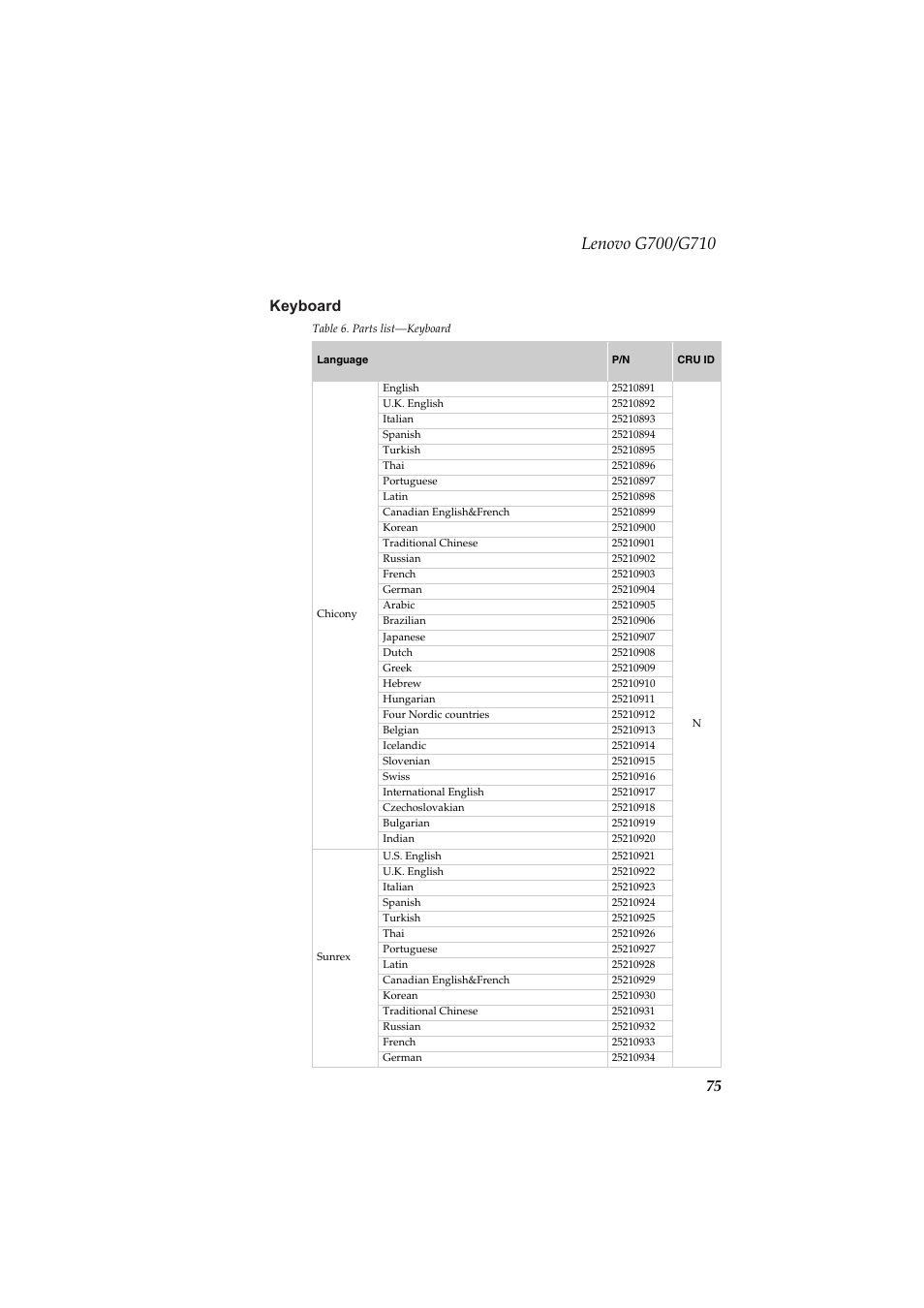 Keyboard, 75 keyboard | Lenovo G710 Notebook User Manual | Page 79 / 88
