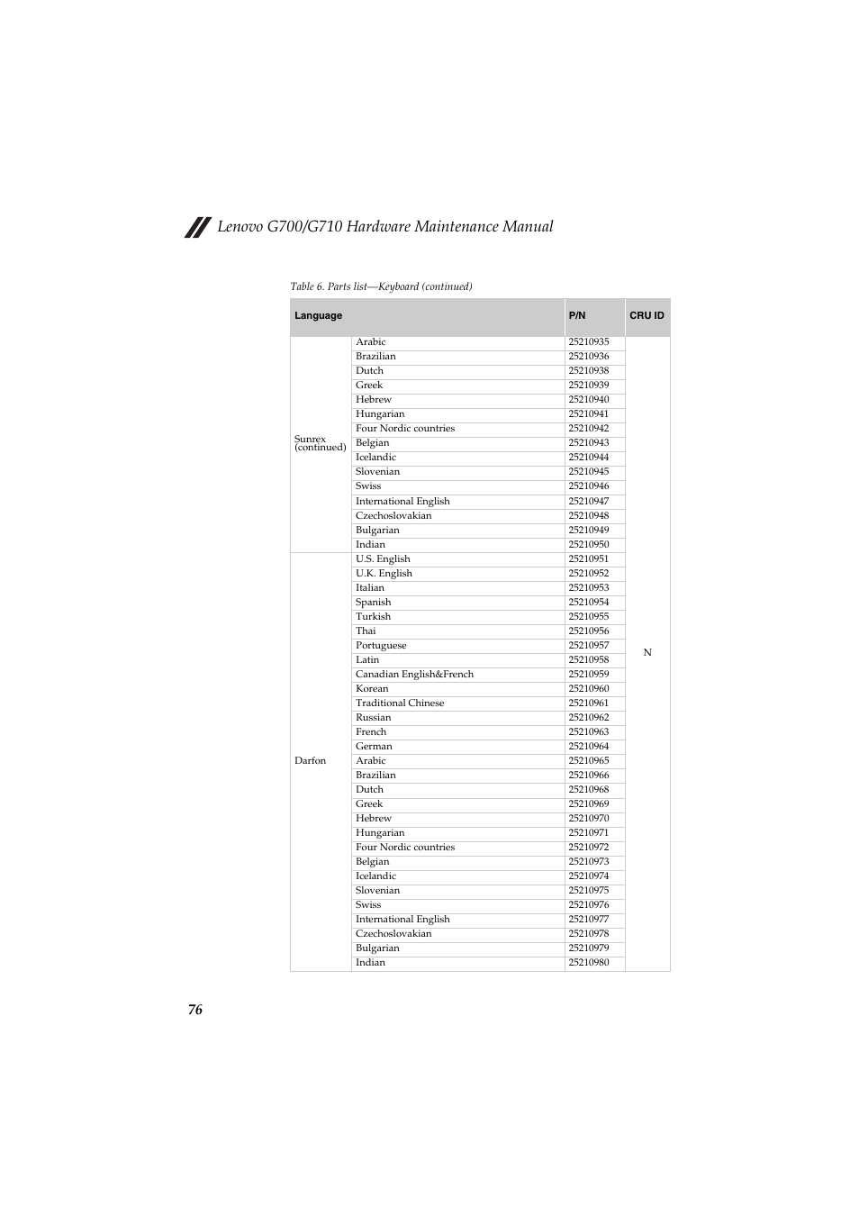 Lenovo G710 Notebook User Manual | Page 80 / 88