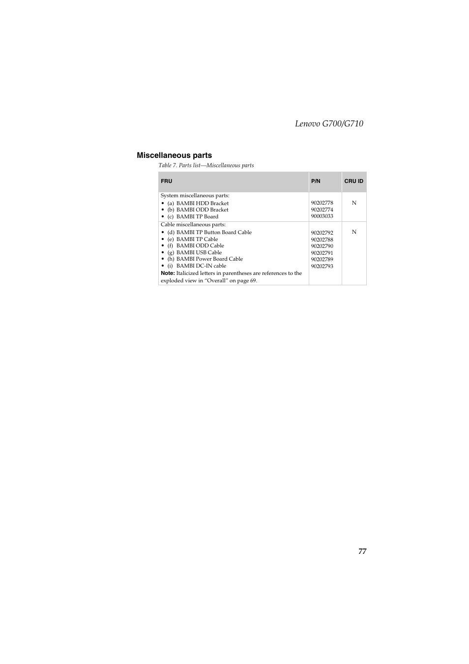 Miscellaneous parts, 77 miscellaneous parts | Lenovo G710 Notebook User Manual | Page 81 / 88