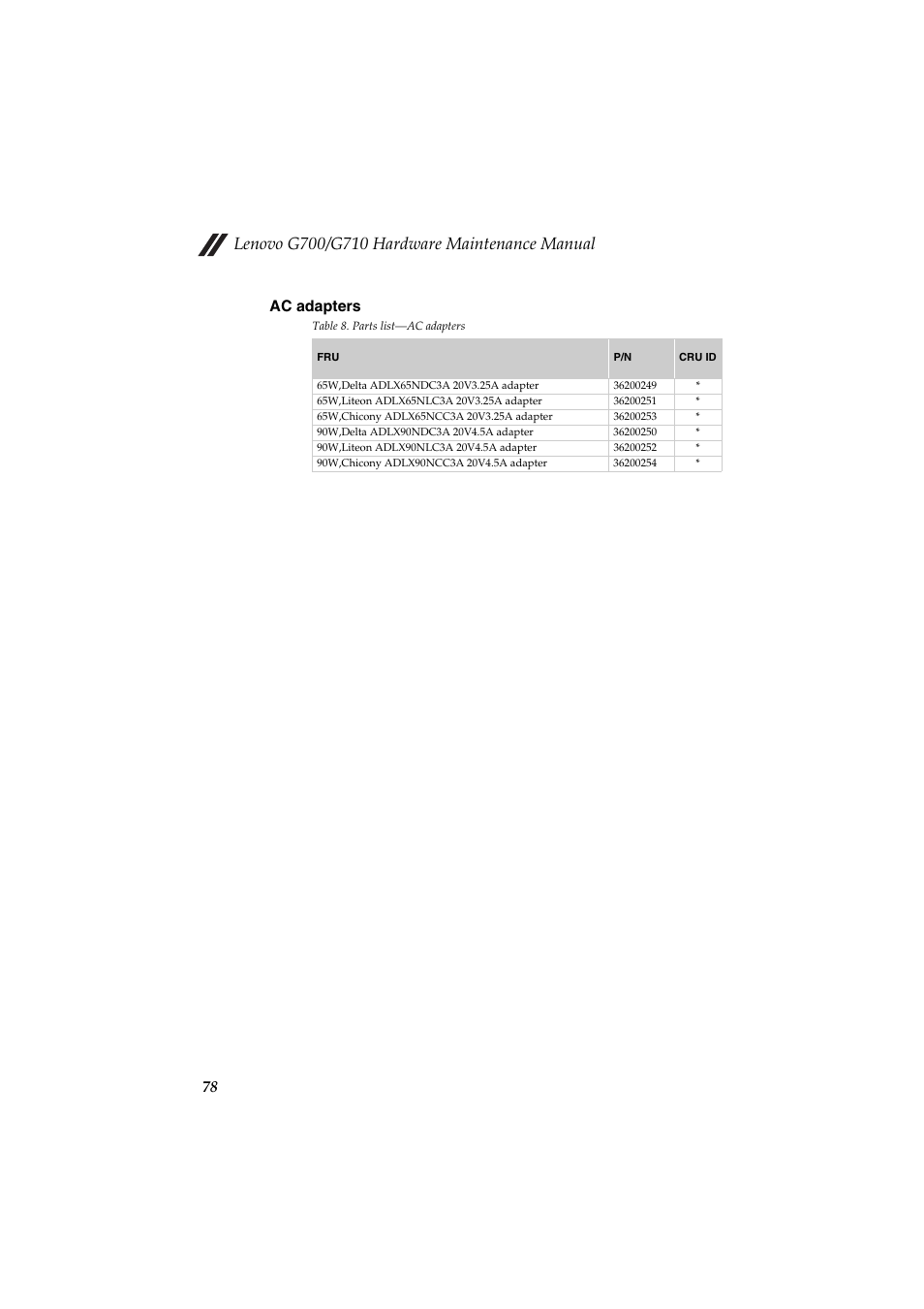 Ac adapters, 78 ac adapters | Lenovo G710 Notebook User Manual | Page 82 / 88