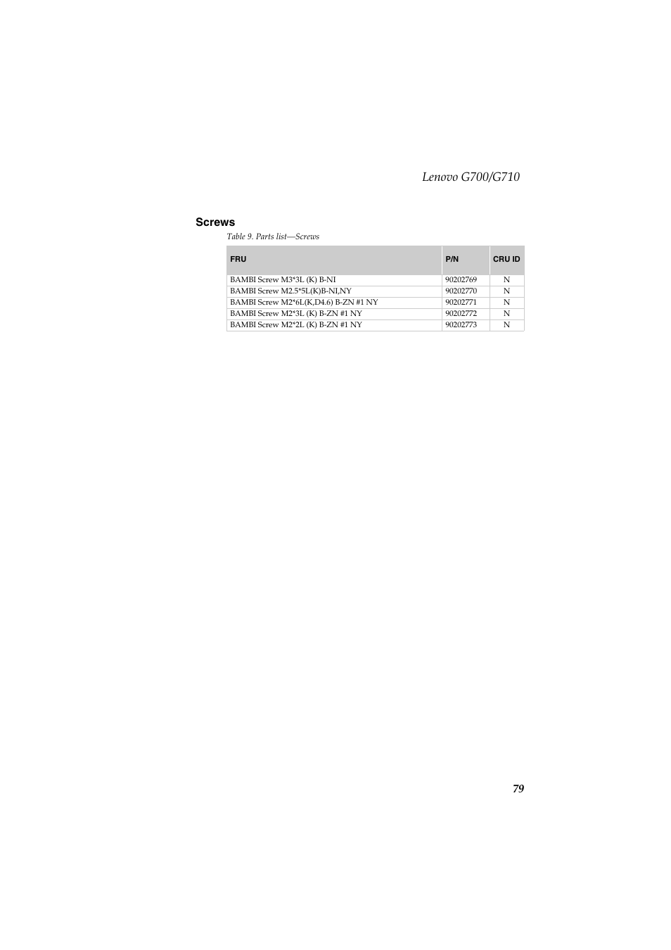 Screws, 79 screws | Lenovo G710 Notebook User Manual | Page 83 / 88