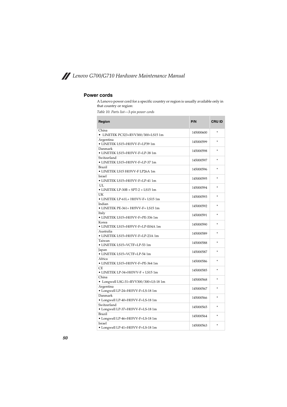 Power cords, 80 power cords | Lenovo G710 Notebook User Manual | Page 84 / 88
