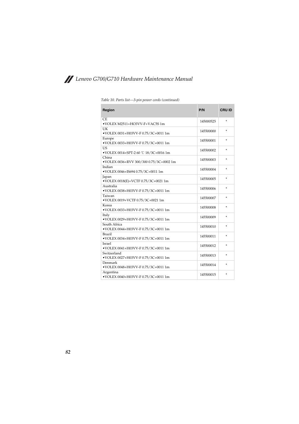 Lenovo G710 Notebook User Manual | Page 86 / 88