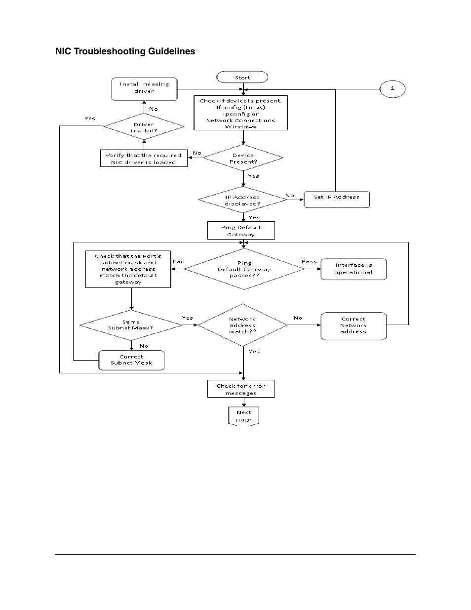 Nic troubleshooting guidelines | Lenovo ThinkServer RD540 User Manual | Page 101 / 132