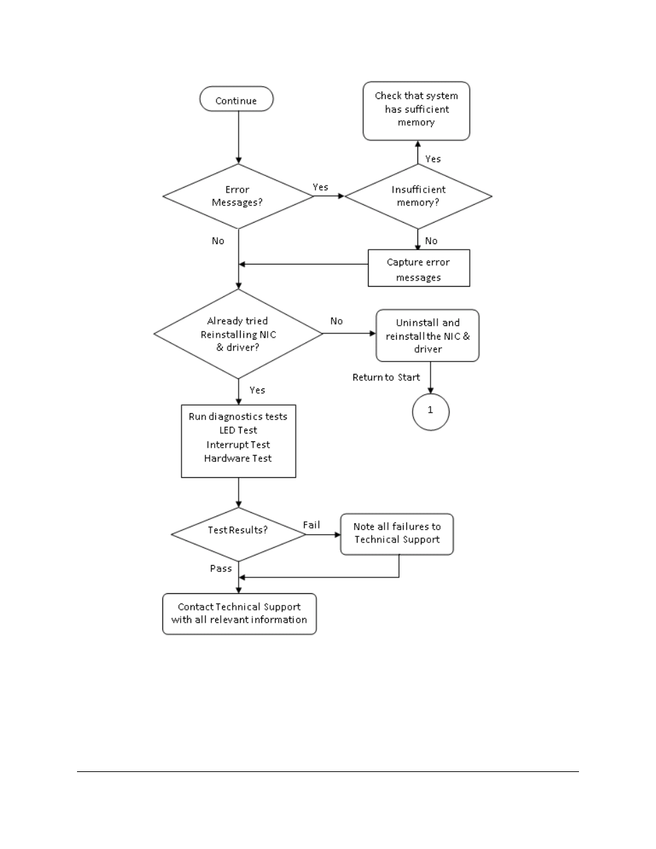 Lenovo ThinkServer RD540 User Manual | Page 102 / 132