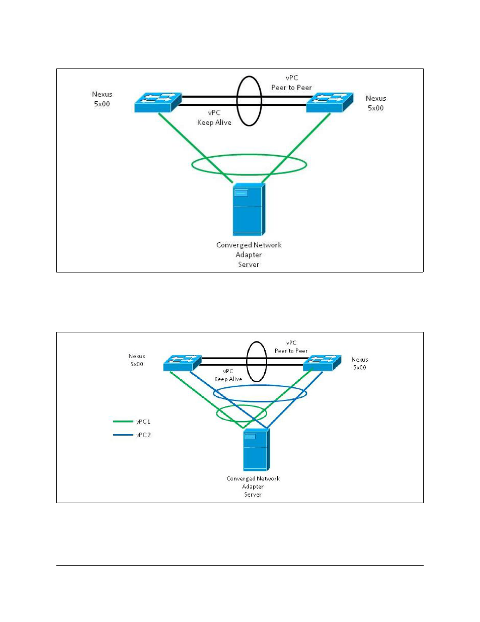 Lenovo ThinkServer RD540 User Manual | Page 60 / 132