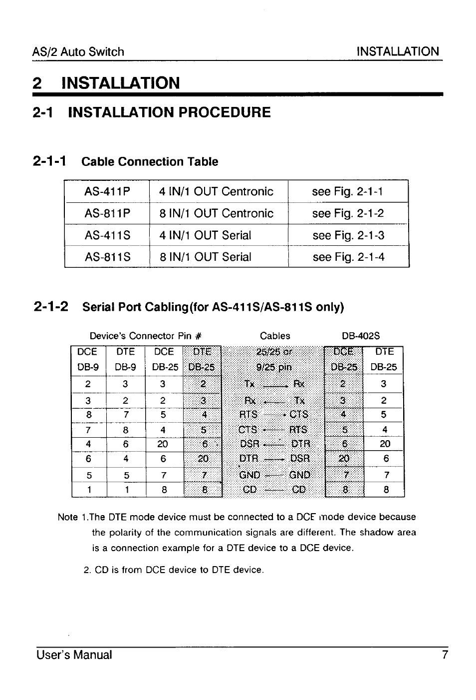 ATEN AS-811P User Manual | Page 10 / 22