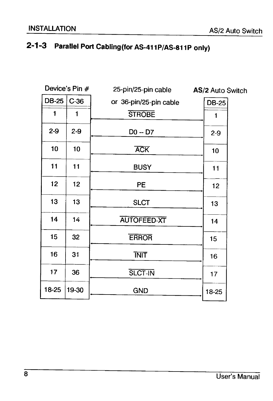 ATEN AS-811P User Manual | Page 11 / 22