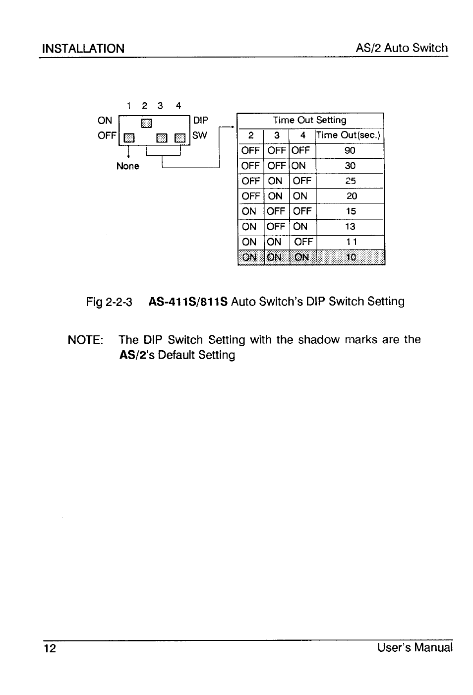 ATEN AS-811P User Manual | Page 15 / 22