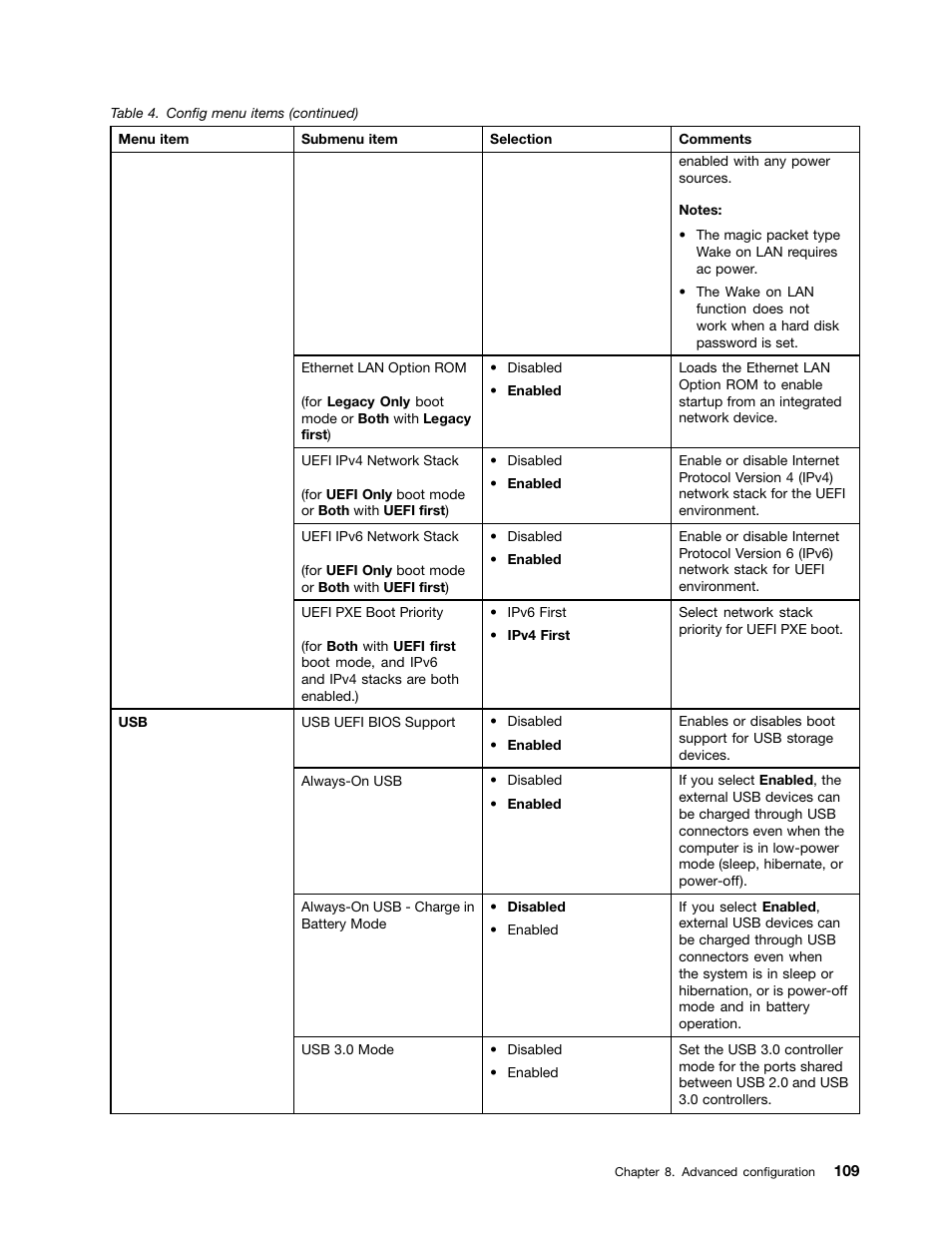 Lenovo ThinkPad T540p User Manual | Page 125 / 186