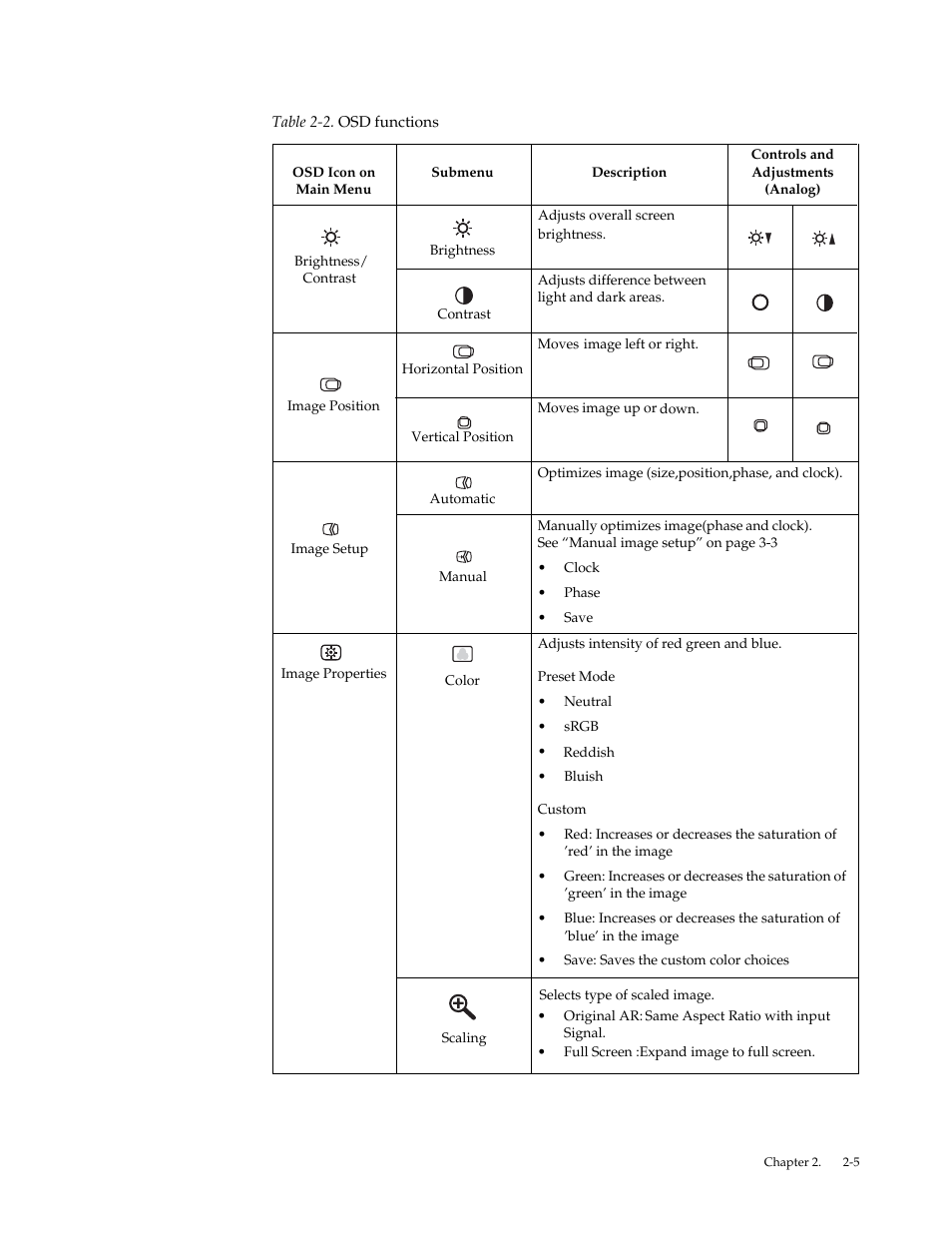 Lenovo LI1920 Wide Monitor User Manual | Page 13 / 26