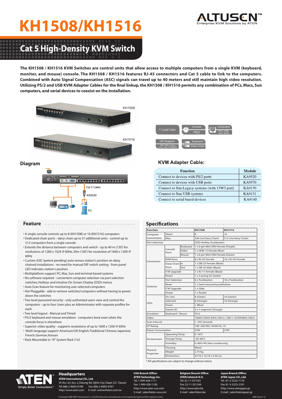 ATEN ALTUSEN KH1508 User Manual | 1 page