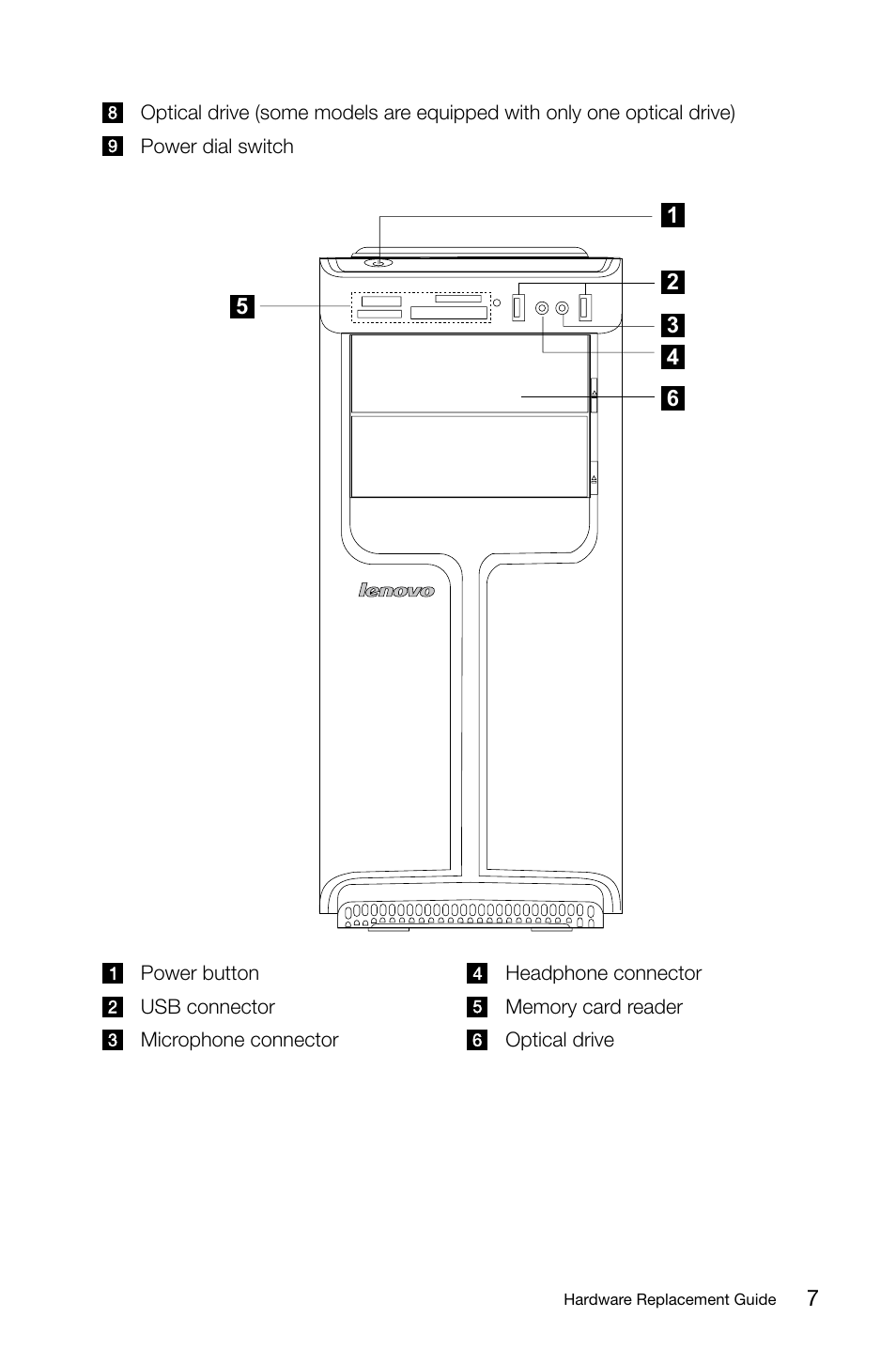 Lenovo IdeaCentre K330 User Manual | Page 10 / 39