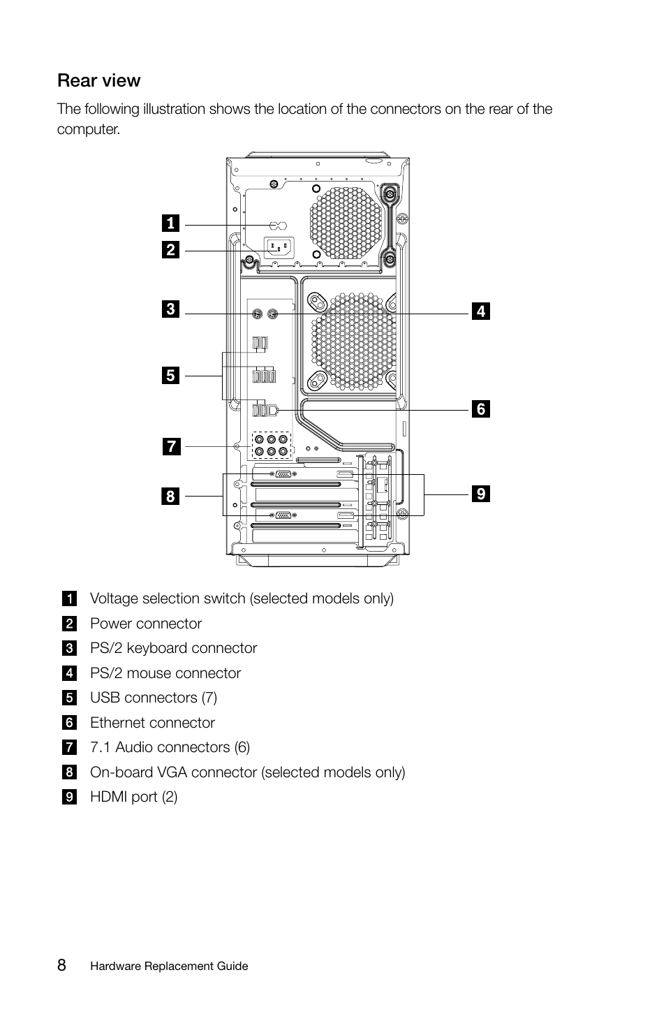 Rear view | Lenovo IdeaCentre K330 User Manual | Page 11 / 39