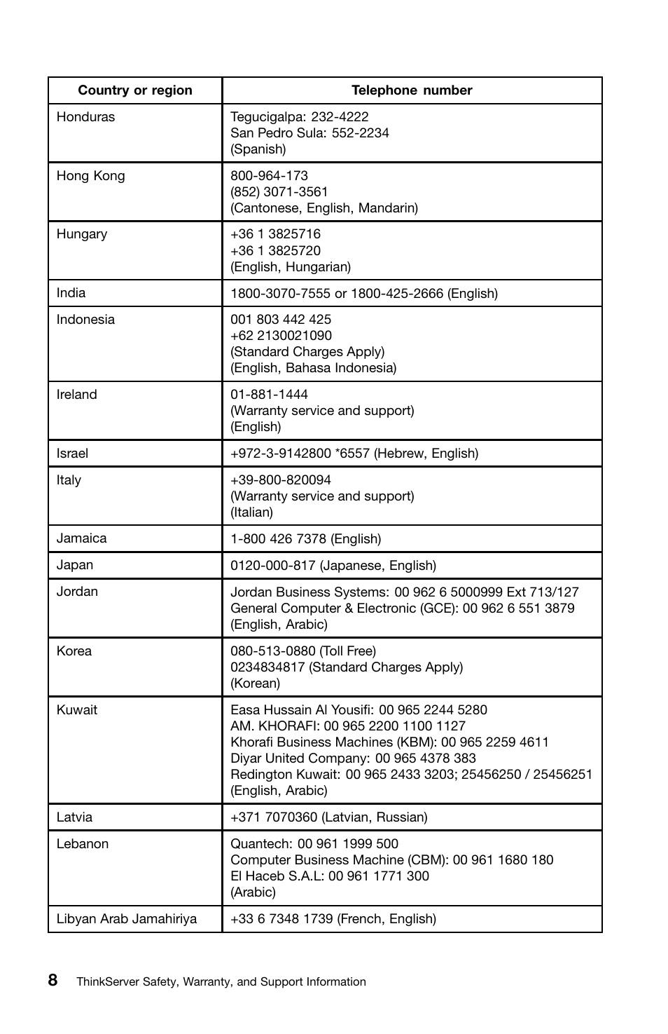 Lenovo ThinkServer TS440 User Manual | Page 24 / 46