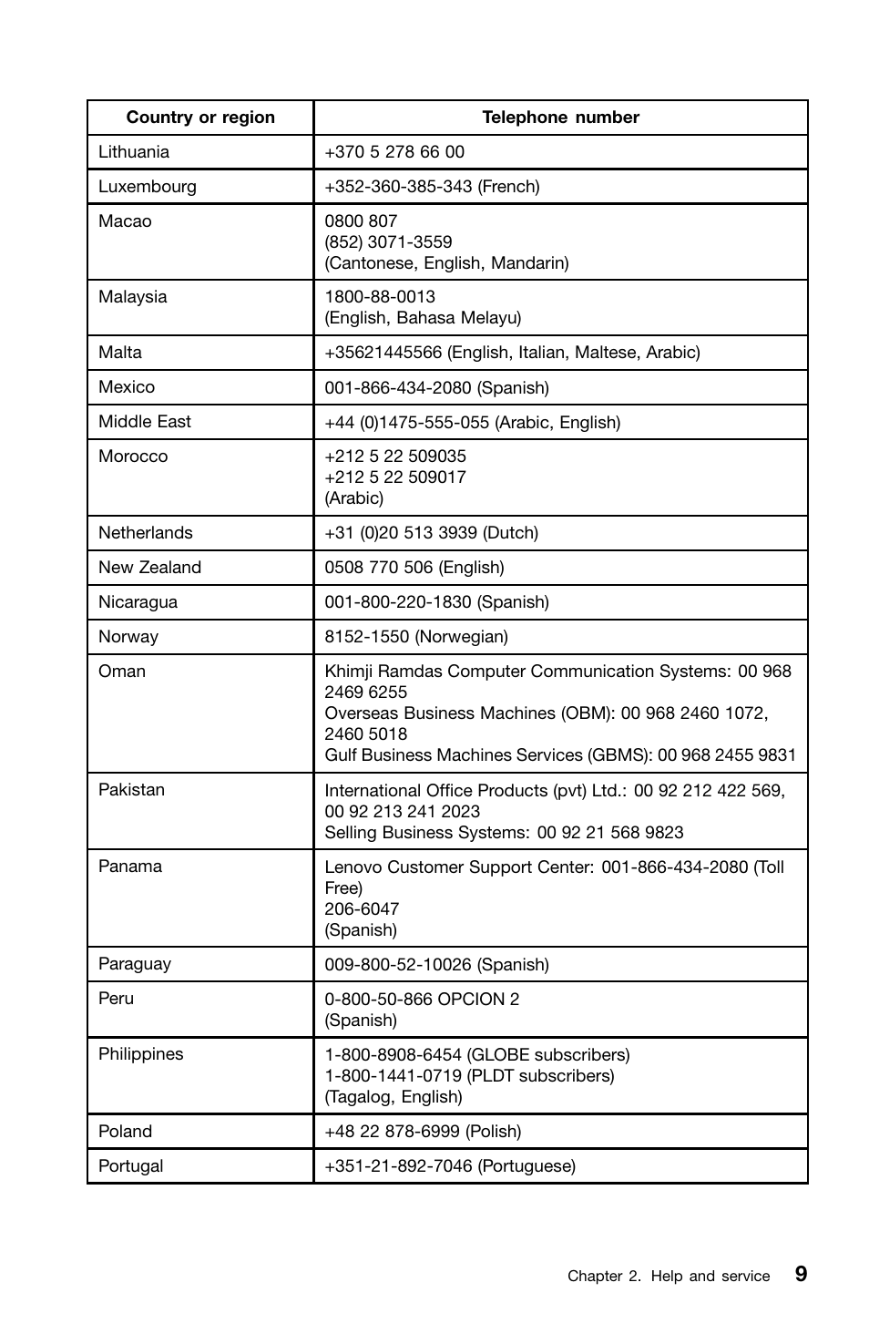 Lenovo ThinkServer TS440 User Manual | Page 25 / 46