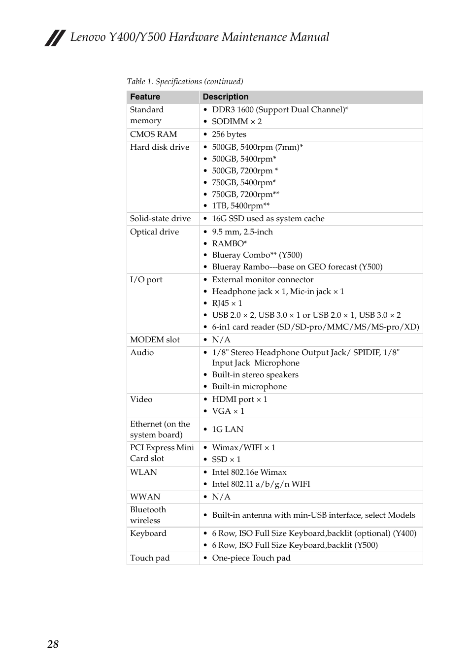 Lenovo IdeaPad Y400 Notebook User Manual | Page 32 / 102