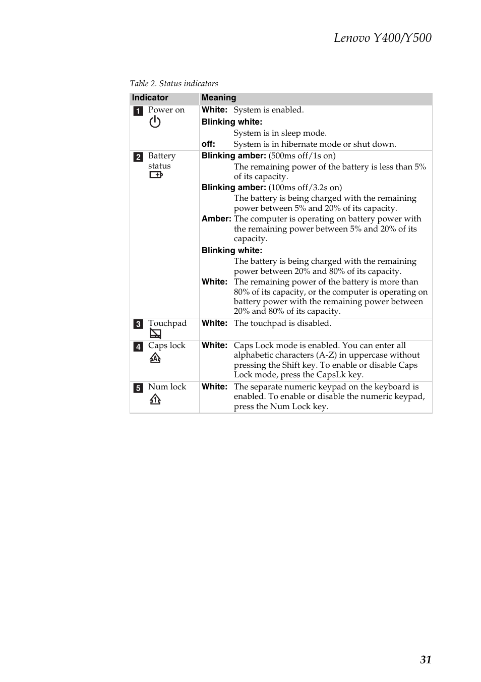 Lenovo IdeaPad Y400 Notebook User Manual | Page 35 / 102