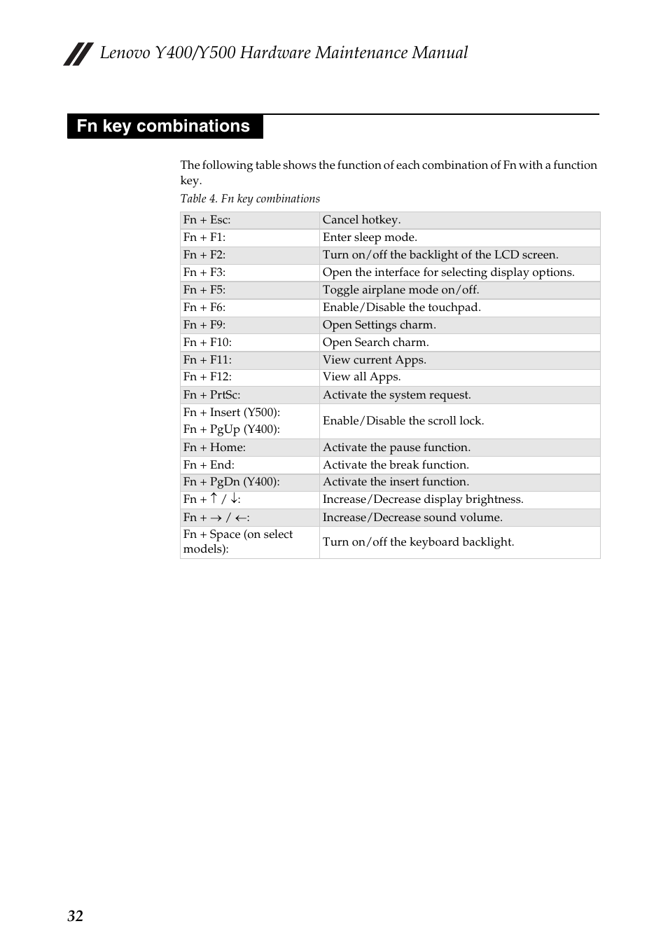 Fn key combinations | Lenovo IdeaPad Y400 Notebook User Manual | Page 36 / 102