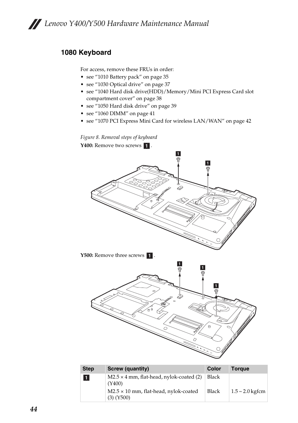 1080 keyboard | Lenovo IdeaPad Y400 Notebook User Manual | Page 48 / 102