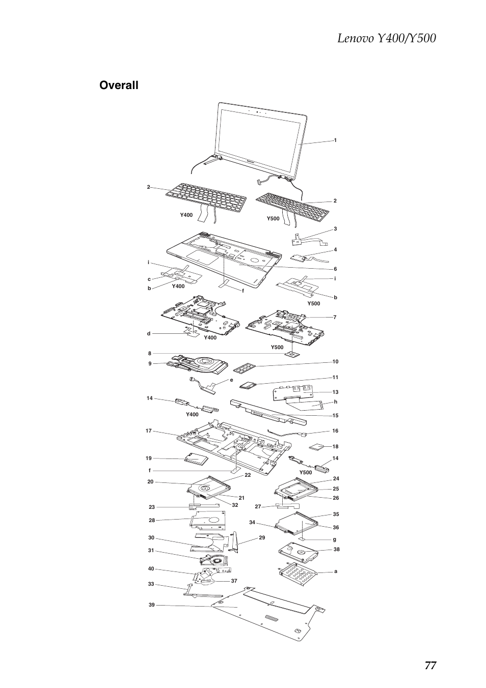 Overall, 77 overall | Lenovo IdeaPad Y400 Notebook User Manual | Page 81 / 102