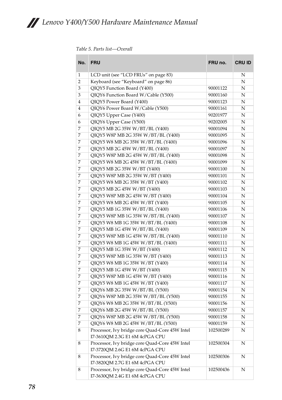 Lenovo IdeaPad Y400 Notebook User Manual | Page 82 / 102