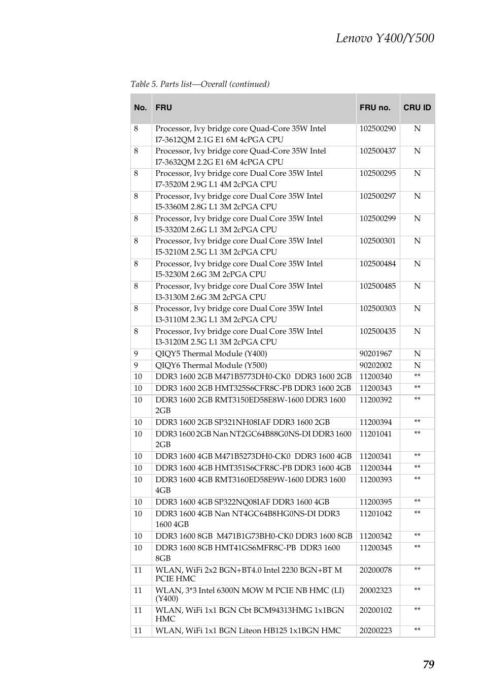 Lenovo IdeaPad Y400 Notebook User Manual | Page 83 / 102