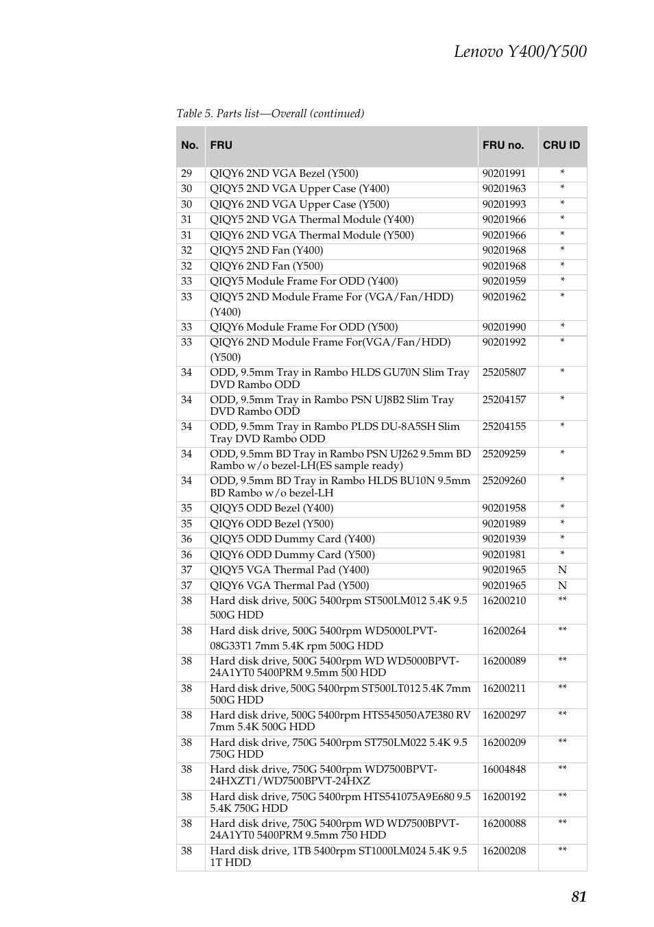 Lenovo IdeaPad Y400 Notebook User Manual | Page 85 / 102