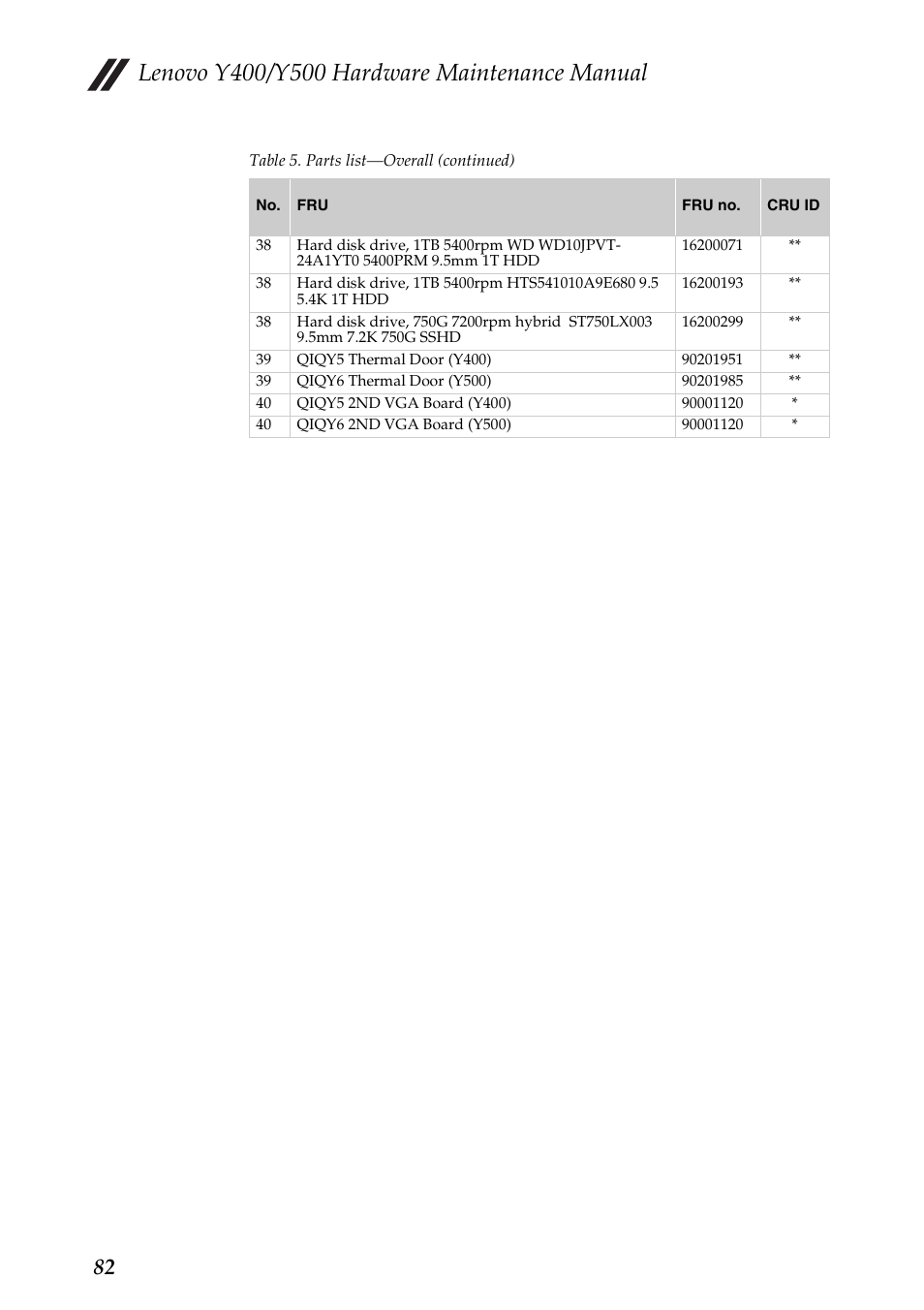 Lenovo IdeaPad Y400 Notebook User Manual | Page 86 / 102