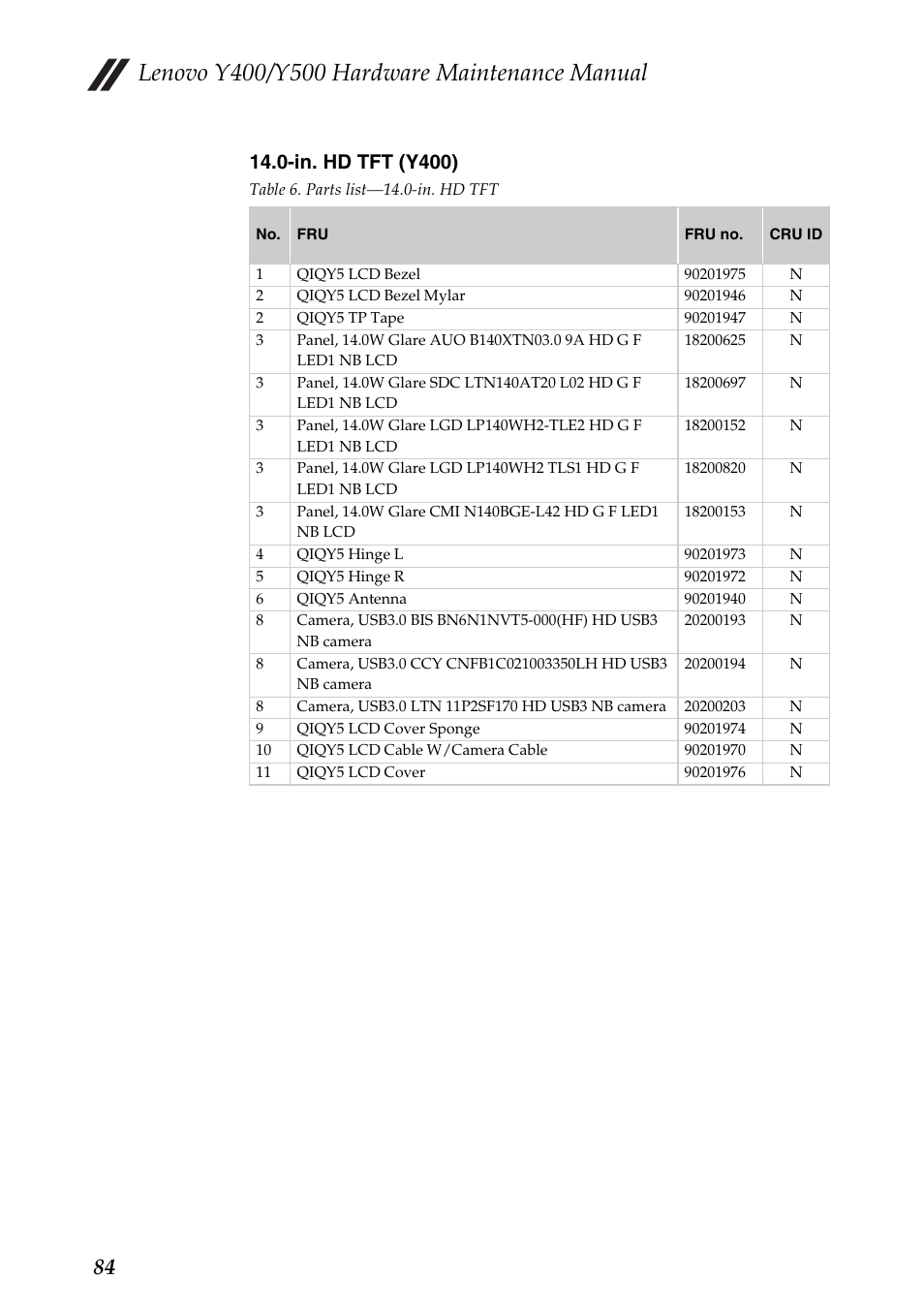 In. hd tft (y400) | Lenovo IdeaPad Y400 Notebook User Manual | Page 88 / 102