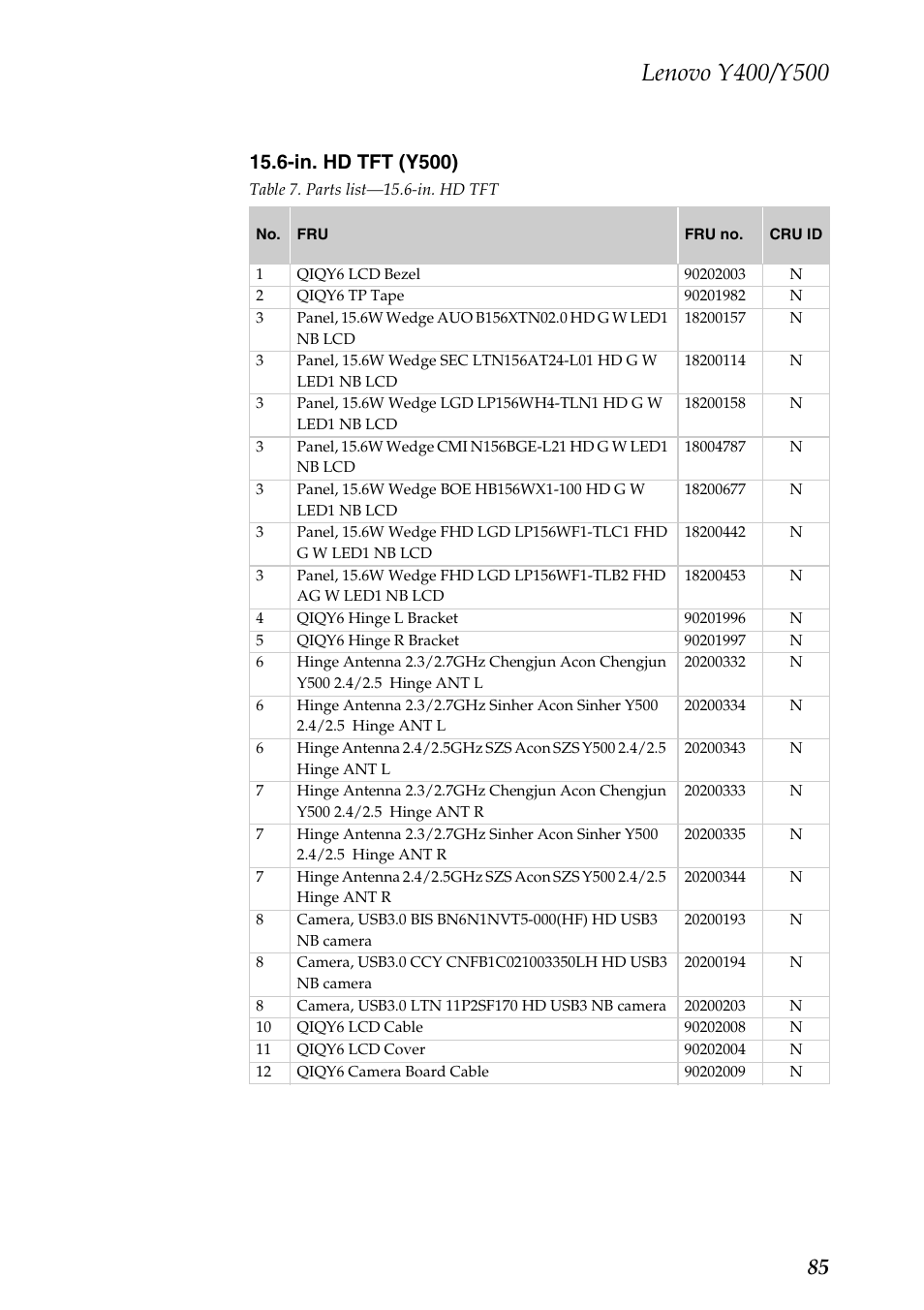 In. hd tft (y500) | Lenovo IdeaPad Y400 Notebook User Manual | Page 89 / 102