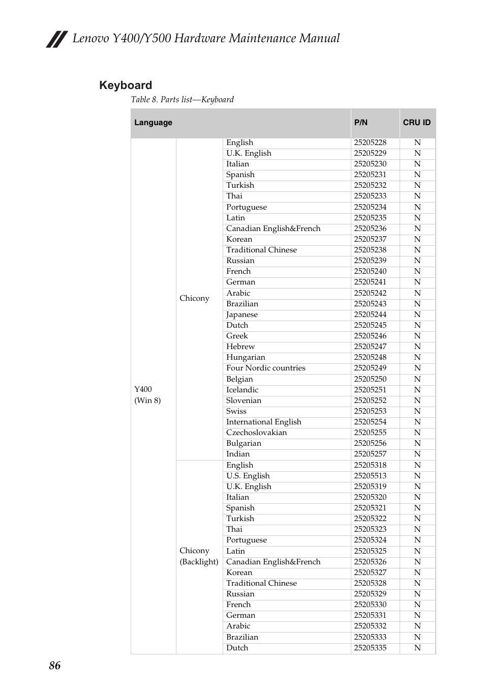 Keyboard, 86 keyboard | Lenovo IdeaPad Y400 Notebook User Manual | Page 90 / 102