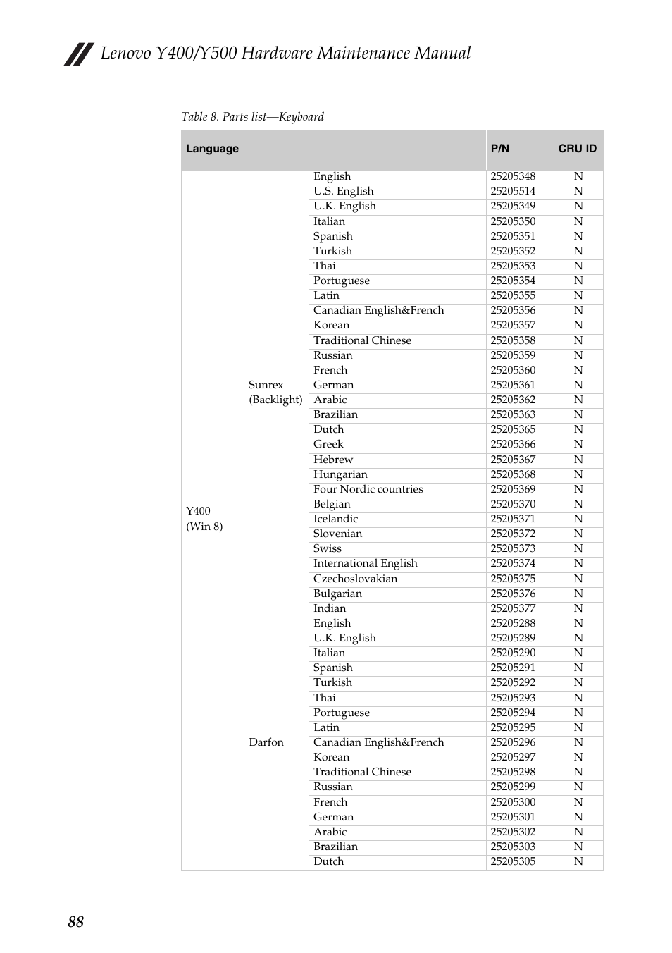 Lenovo IdeaPad Y400 Notebook User Manual | Page 92 / 102