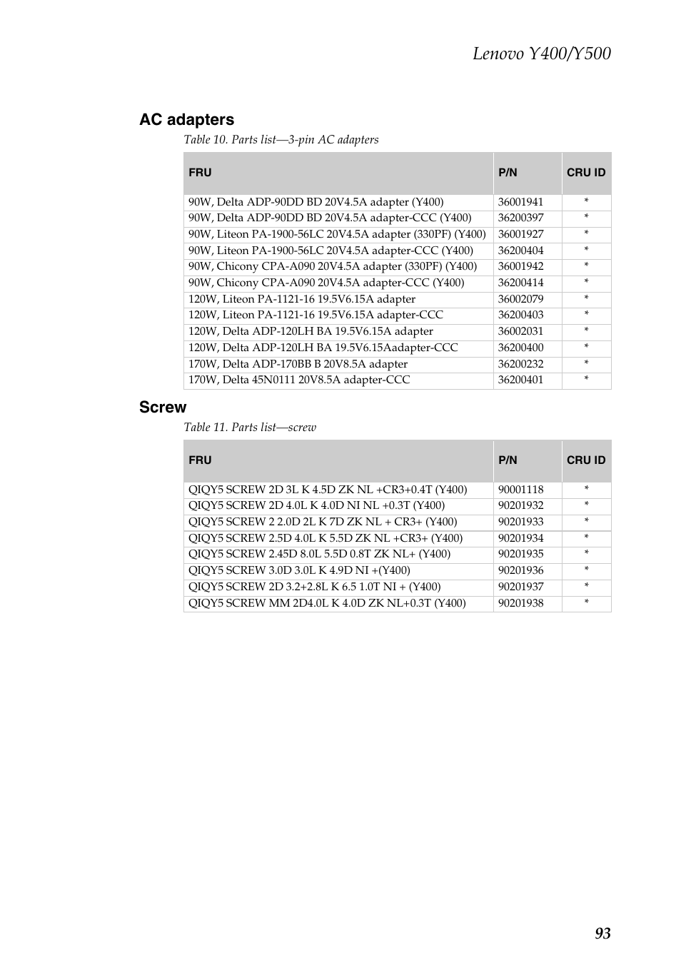 Ac adapters, Screw, Ac adapters screw | 93 ac adapters | Lenovo IdeaPad Y400 Notebook User Manual | Page 97 / 102