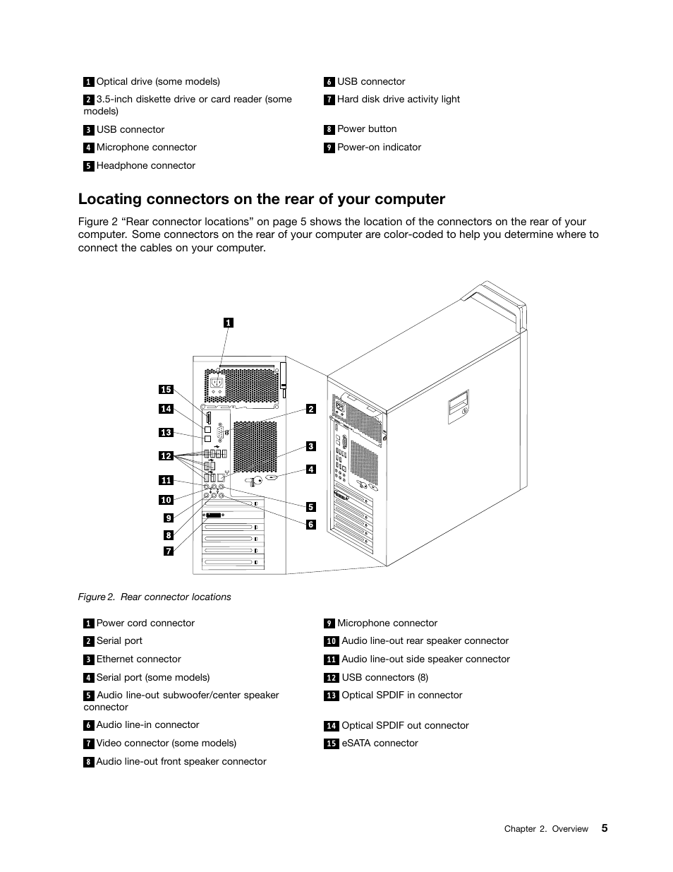 Locating connectors on the rear of your computer, Rear connector locations | Lenovo ThinkStation S20 User Manual | Page 11 / 64