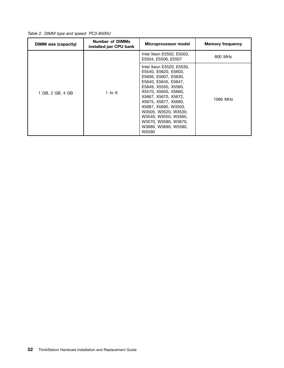 Lenovo ThinkStation S20 User Manual | Page 58 / 64