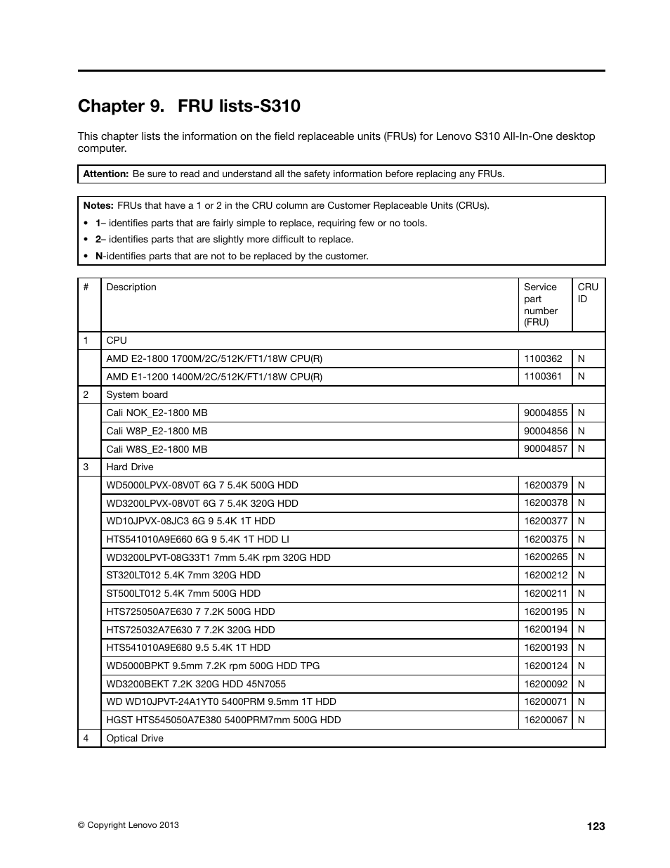 Chapter 9. fru lists-s310 | Lenovo S310 All-in-One User Manual | Page 129 / 142