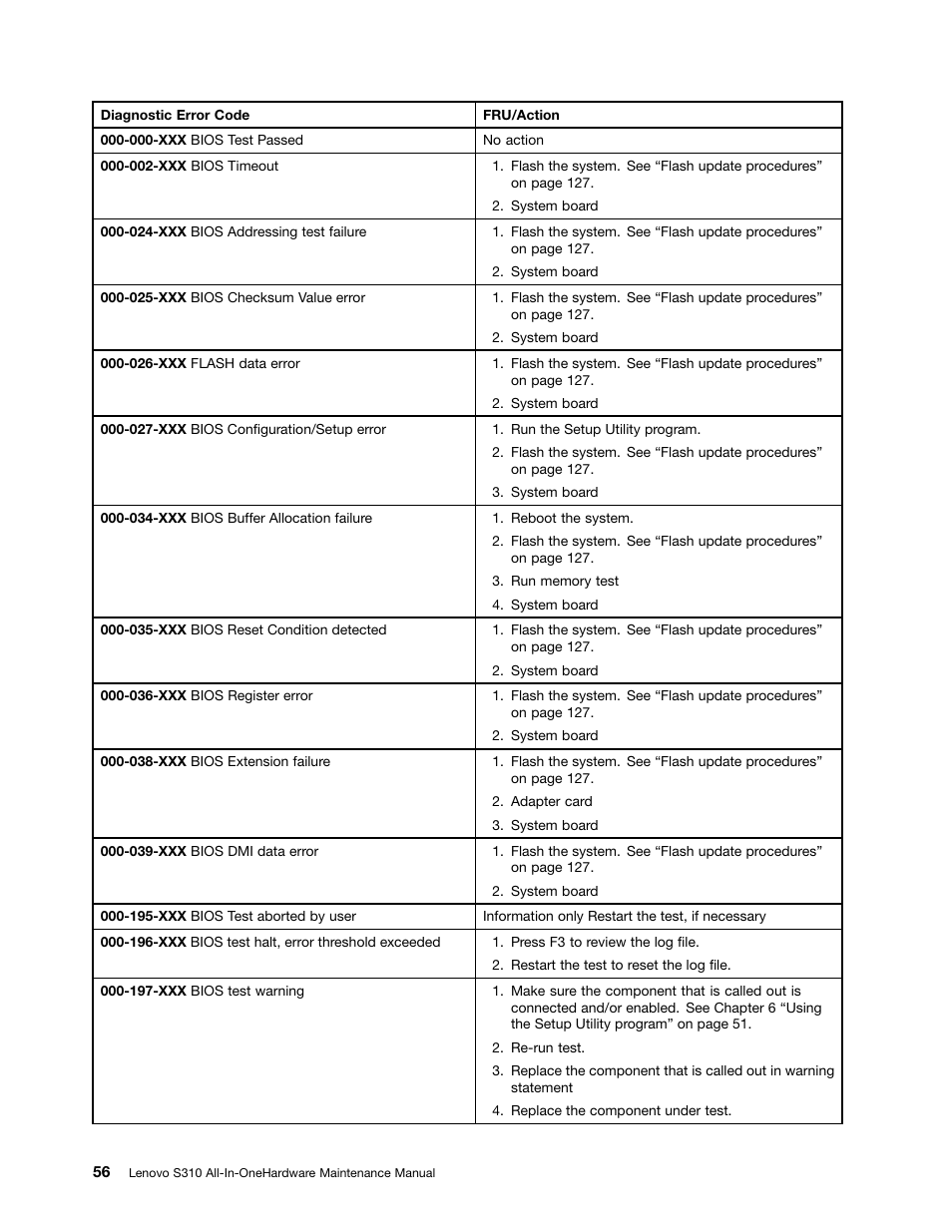 Lenovo S310 All-in-One User Manual | Page 62 / 142