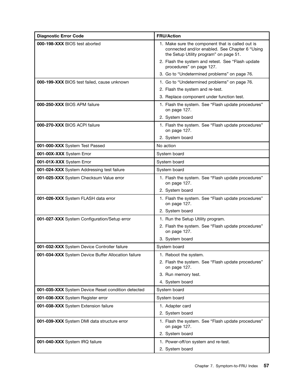 Lenovo S310 All-in-One User Manual | Page 63 / 142