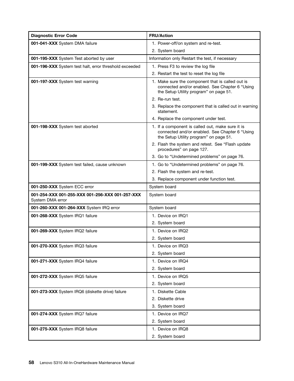 Lenovo S310 All-in-One User Manual | Page 64 / 142