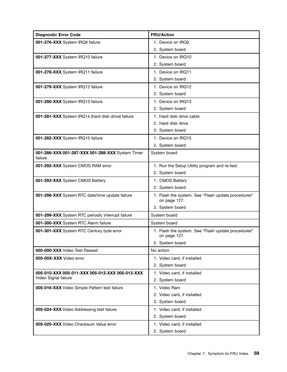 Lenovo S310 All-in-One User Manual | Page 65 / 142
