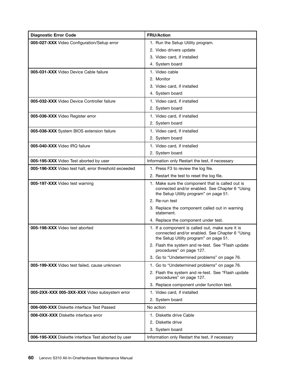 Lenovo S310 All-in-One User Manual | Page 66 / 142